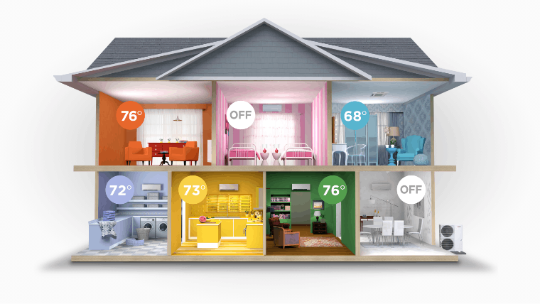 Room by room hvac zoning